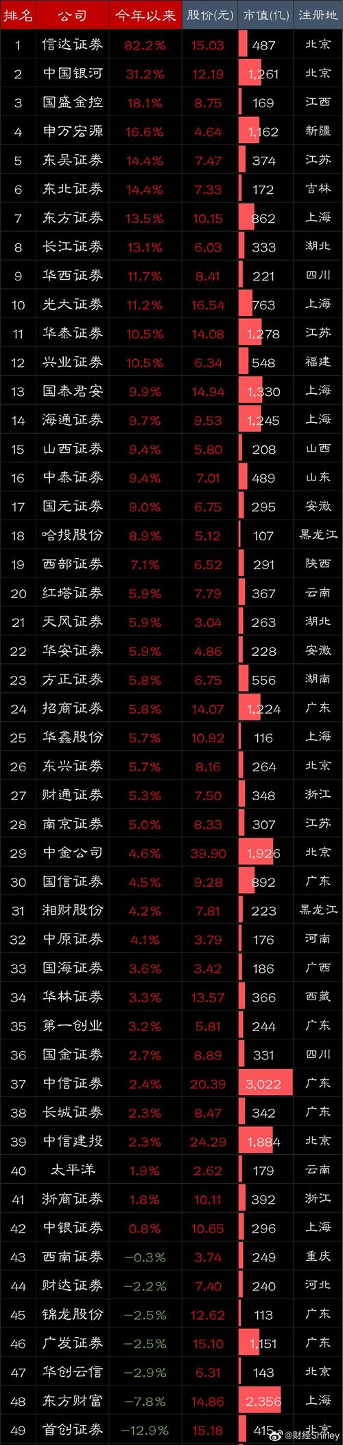 两融开户门槛提升至50万_福州融资融券业务监管_福州股票开户在哪里