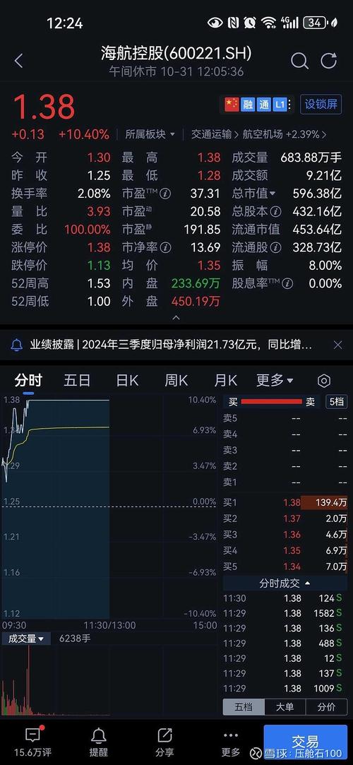 仁和药业股价下跌原因_仁和药业破产重整回应_仁和药业股票好吗