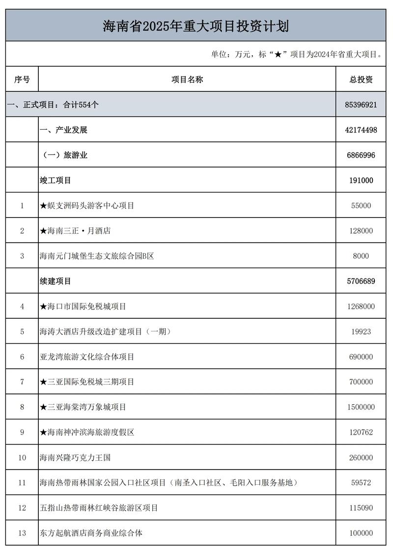 海南旅游板块股票名单_旅游股票龙头2025_海南旅游板块龙头股