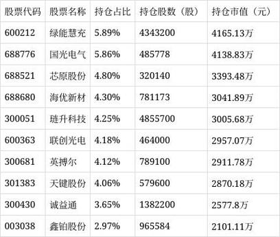 华夏领先股票型基金 高风险高收益 基金净值查询_华夏基金大盘