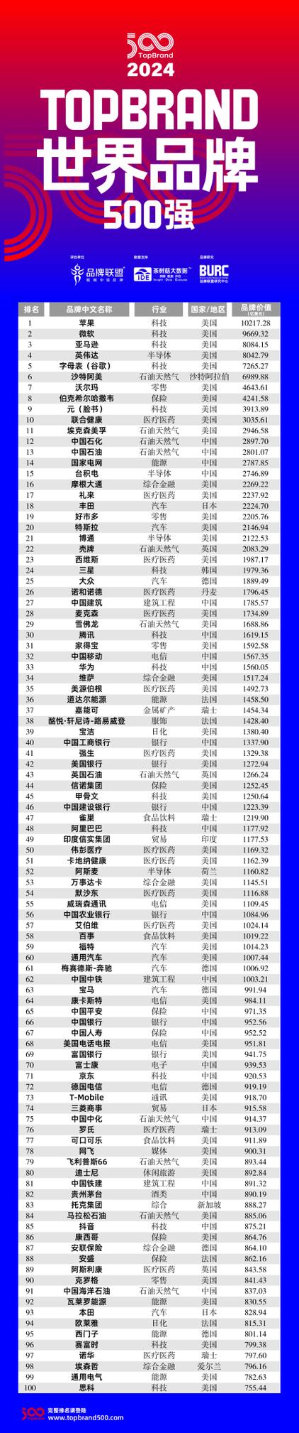 世界500强中国企业股票代码_财富世界500强排名_特斯拉公司营收增长