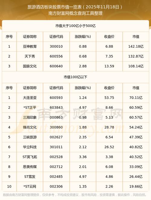 旅游景区板块龙头股票_旅游股票龙头2025_张家界龙头股票分析