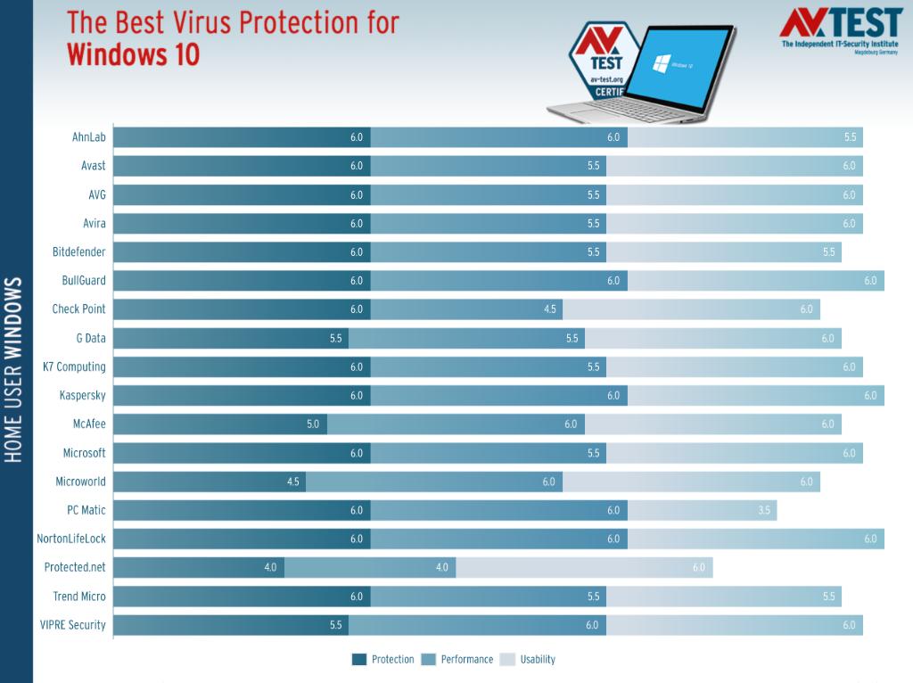 趋势杀毒软件激活码_2023杀毒软件排名_国内win10用户杀毒软件选择指南