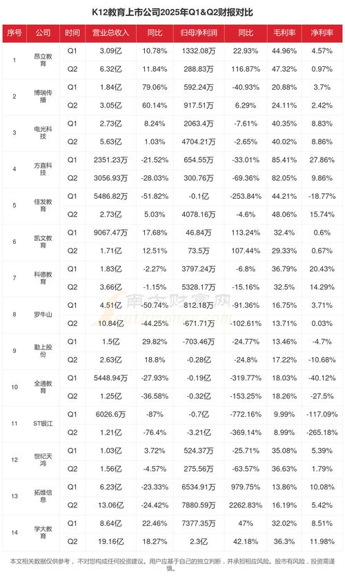 教育板块有哪些股票_互联网医院行业上市公司股票名单_互联网医疗概念股名单