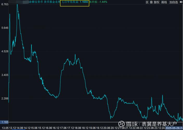 天弘基金管理有限公司 支付宝_天弘基金指数产品布局策略_天弘基金余额宝发展历程