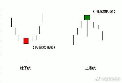 散户亏损根源_K线分析陷阱_股票庄家八大骗术