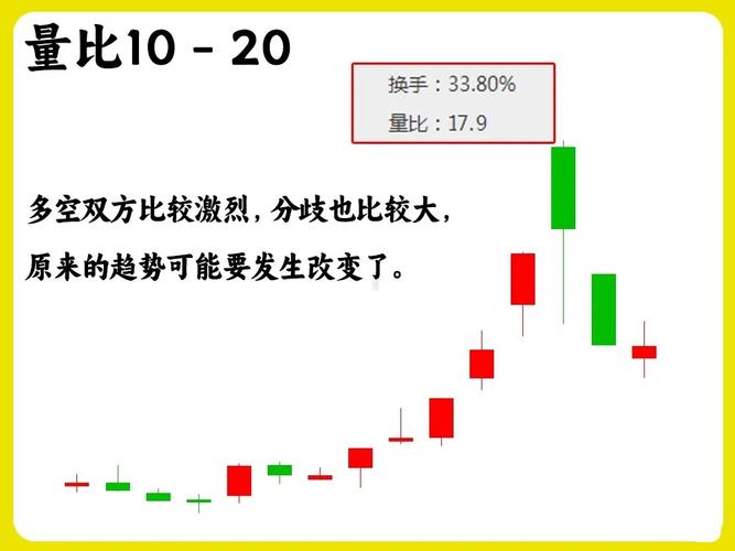 A股对倒对敲识别_OBV成交量均线分时量价筹码分布四维共振体系_股票庄家八大骗术