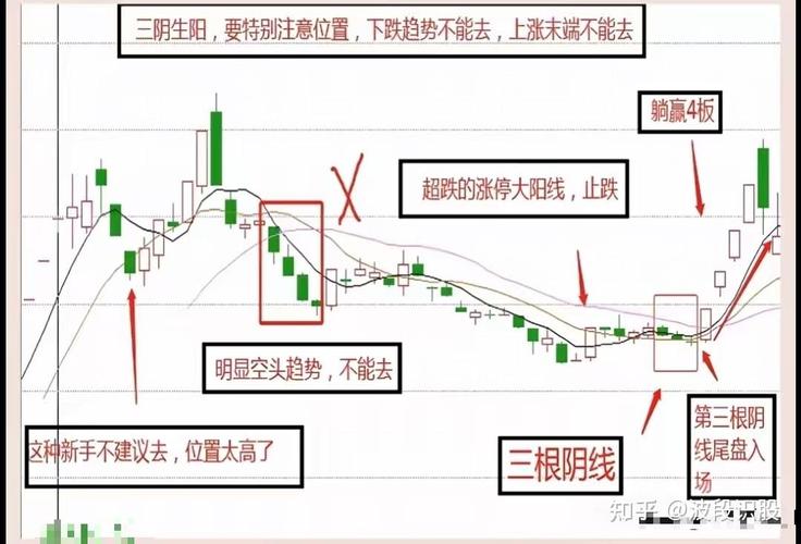 主力建仓洗盘主升战法_股票波浪理论揭秘_股票三段式上涨结构
