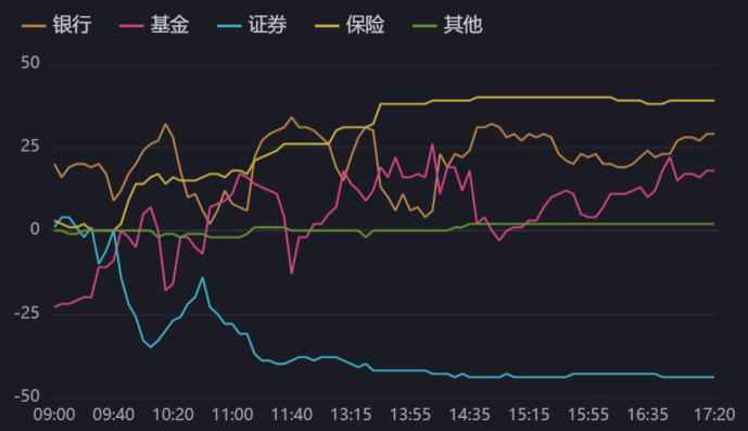 A股年内创纪录高分红 上证收益指数 恒生指数与30年国债走势图_上证指数年走势图