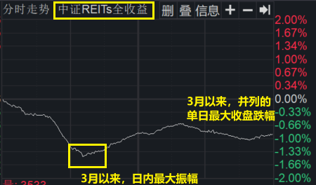 A股年内创纪录高分红 上证收益指数 恒生指数与30年国债走势图_上证指数年走势图