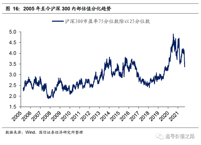 上证指数年走势图_A股年内创纪录高分红 上证收益指数 恒生指数与30年国债走势图