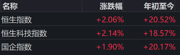 上证指数年走势图_A股年内创纪录高分红 上证收益指数 恒生指数与30年国债走势图