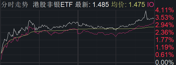 A股年内创纪录高分红 上证收益指数 恒生指数与30年国债走势图_上证指数年走势图