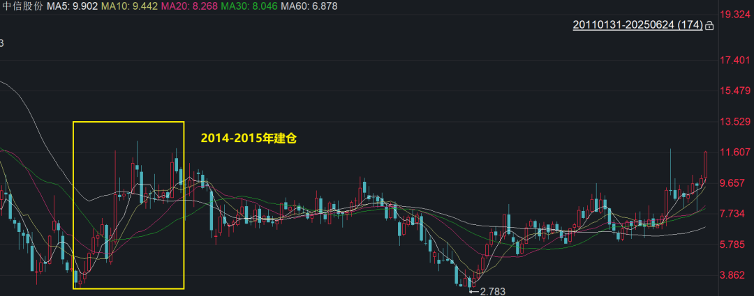 A股年内创纪录高分红 上证收益指数 恒生指数与30年国债走势图_上证指数年走势图