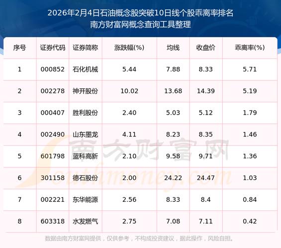 中油资本除权除息走势分析_主力资金持续净流出格局_中石油股票下跌