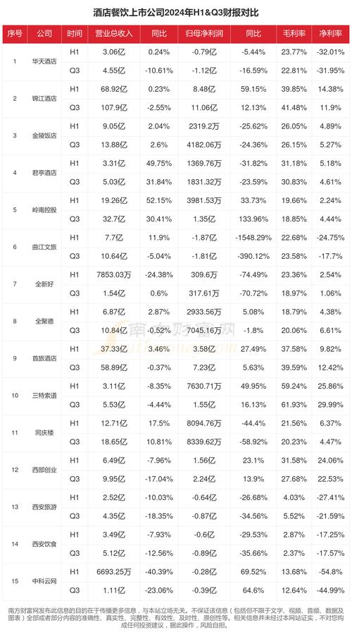 旅游股票龙头2026_近五年净利润分析_餐饮酒店上市公司
