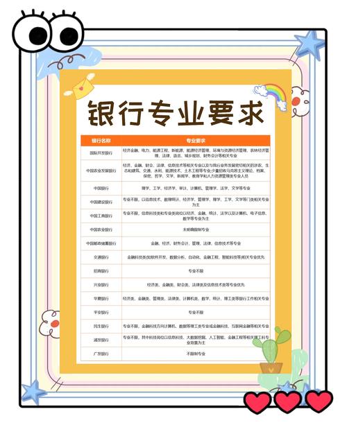 长沙银行财富经理招聘_长沙银行财富经理岗位要求_长沙花旗银行招聘条件