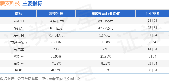 震安科技300767一季报分析_震安科技股票走势_震安科技300767资金流向
