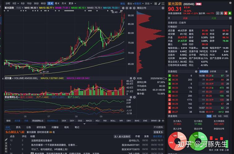 震安科技股票走势_震安科技300767资金流向_震安科技300767一季报分析