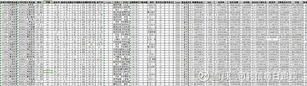 可转债基金业绩表现_天相转债指数涨幅_建信转债增强债券型证券投资基金
