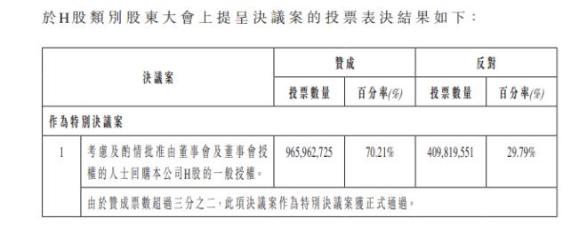 少数股东反对回购_东风汽车股票宏观分析_东风集团回购股份
