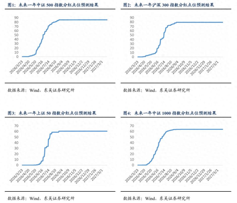 2026年股指期货交易规则_股指期货基差贴水分析_中证1000期指情绪修复信号