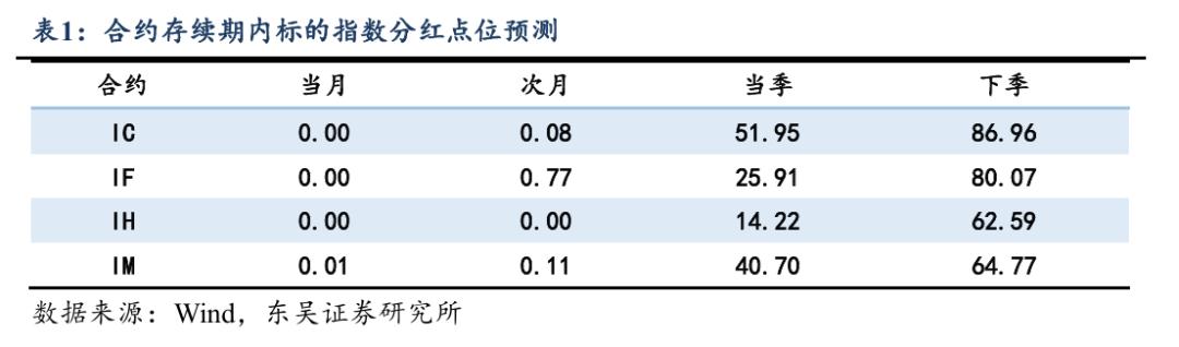 股指期货基差贴水分析_中证1000期指情绪修复信号_2026年股指期货交易规则