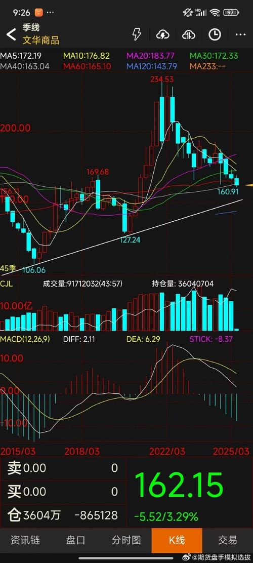 中证1000期指情绪修复信号_股指期货基差贴水分析_2026年股指期货交易规则