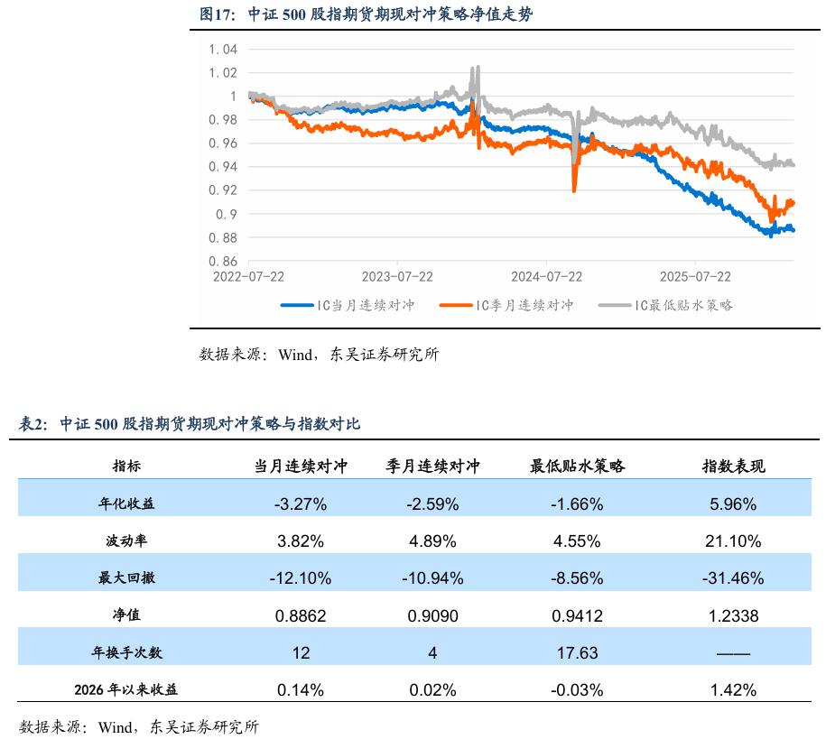 中证1000期指情绪修复信号_股指期货基差贴水分析_2026年股指期货交易规则
