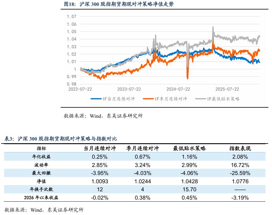 中证1000期指情绪修复信号_股指期货基差贴水分析_2026年股指期货交易规则