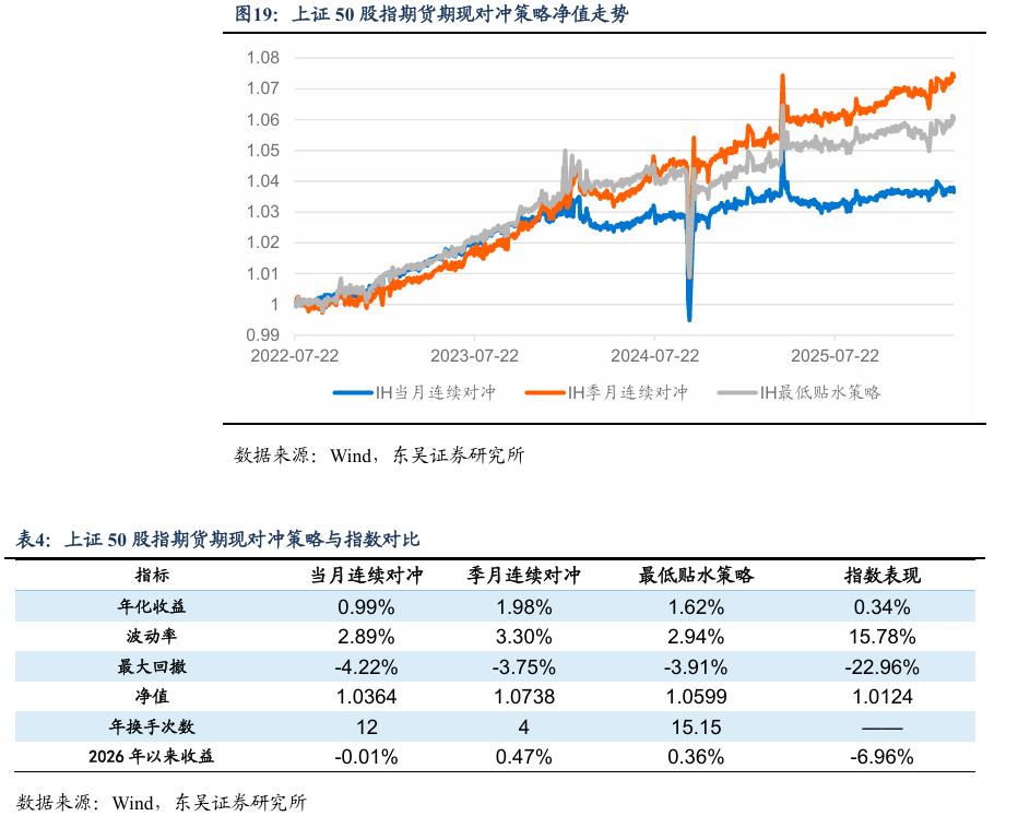 中证1000期指情绪修复信号_2026年股指期货交易规则_股指期货基差贴水分析
