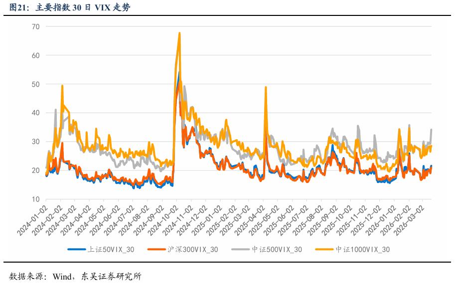 中证1000期指情绪修复信号_股指期货基差贴水分析_2026年股指期货交易规则