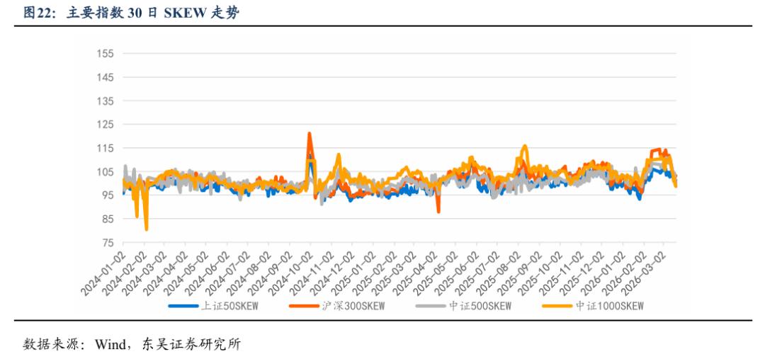 2026年股指期货交易规则_股指期货基差贴水分析_中证1000期指情绪修复信号