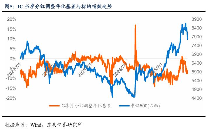 股指期货基差贴水分析_中证1000期指情绪修复信号_2026年股指期货交易规则