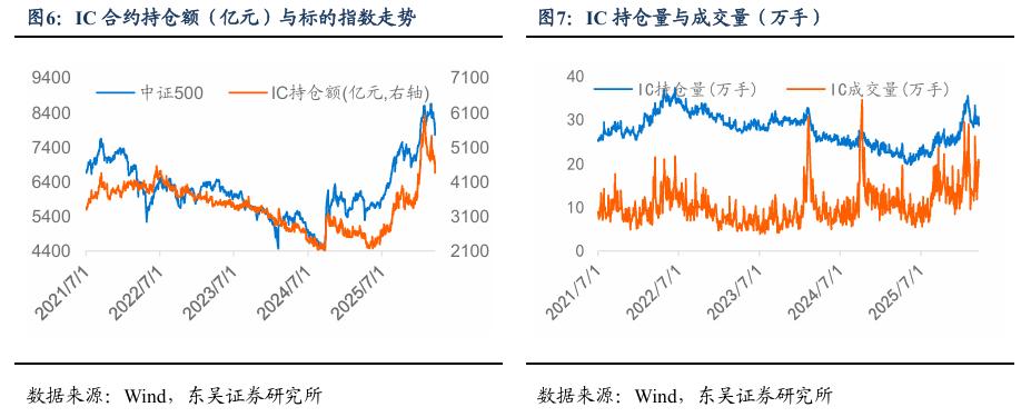 股指期货基差贴水分析_2026年股指期货交易规则_中证1000期指情绪修复信号