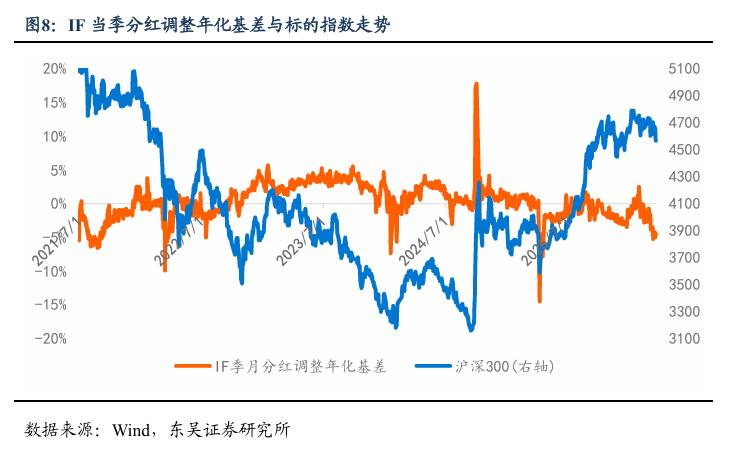 2026年股指期货交易规则_股指期货基差贴水分析_中证1000期指情绪修复信号