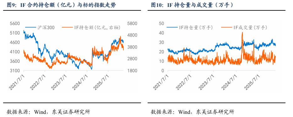 股指期货基差贴水分析_2026年股指期货交易规则_中证1000期指情绪修复信号