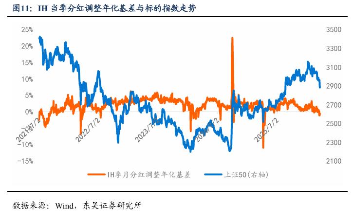中证1000期指情绪修复信号_2026年股指期货交易规则_股指期货基差贴水分析