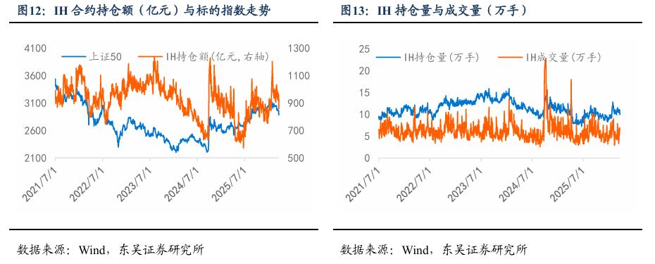 股指期货基差贴水分析_2026年股指期货交易规则_中证1000期指情绪修复信号