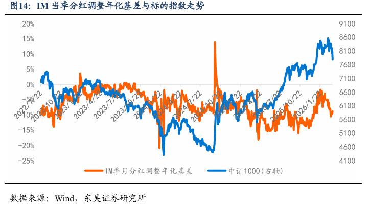 2026年股指期货交易规则_股指期货基差贴水分析_中证1000期指情绪修复信号