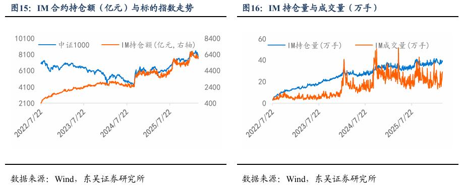 中证1000期指情绪修复信号_2026年股指期货交易规则_股指期货基差贴水分析