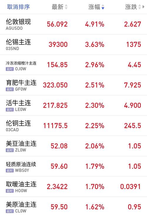 能源与航运期货市场分析_贵金属期货价格波动_2026年股指期货交易规则