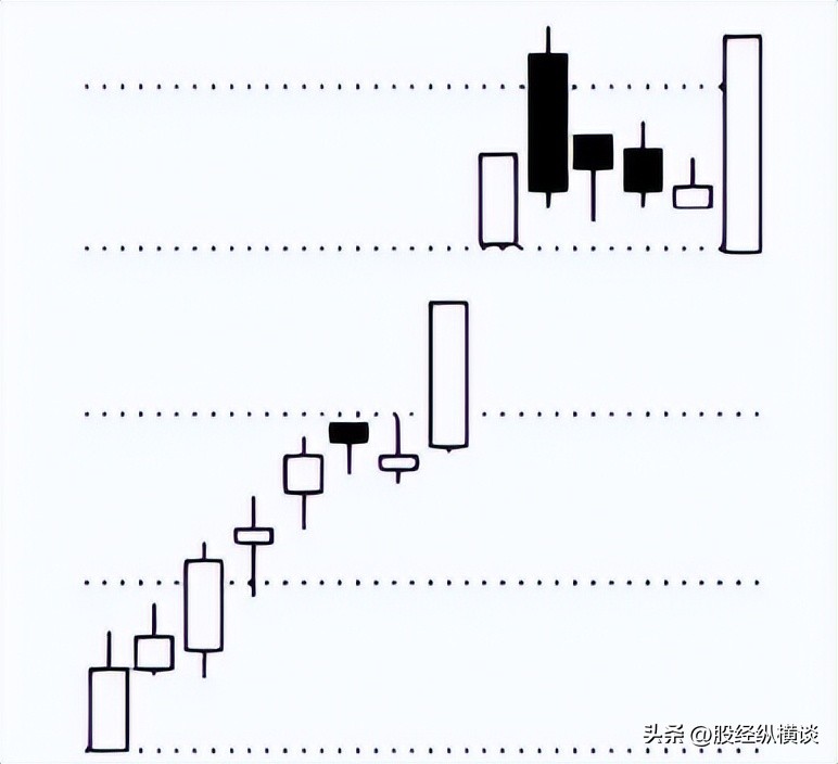 黑马股洗盘特征_庄家洗盘技巧_股票庄家八大骗术