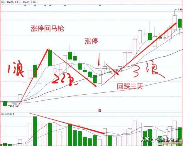 A股散户长期亏损原因_一位散户高手的炒股心得_低位分批布局拒绝高位追涨