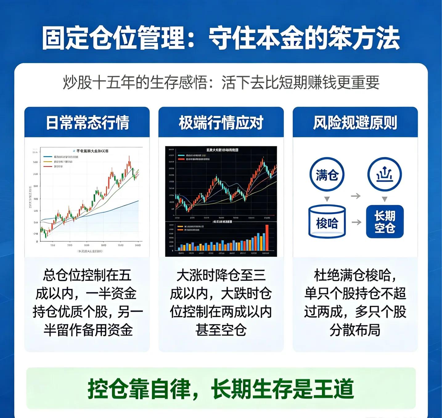 低位分批布局拒绝高位追涨_一位散户高手的炒股心得_A股散户长期亏损原因