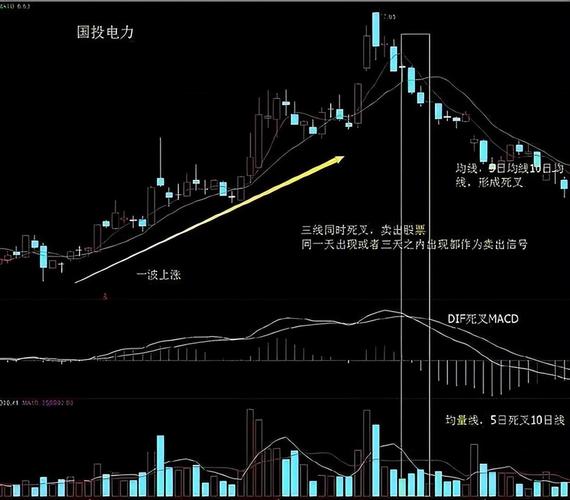 股票庄家八大骗术_主力出货假阳线诱多_胜宏科技285元破位跑