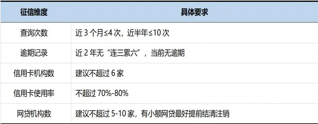 建设银行小额贷款去炒股_建易贷申请条件_建易贷征信要求