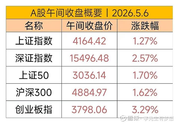 沪指深成指创业板指走势分析_8月5日A股市场行情_300345股票行情