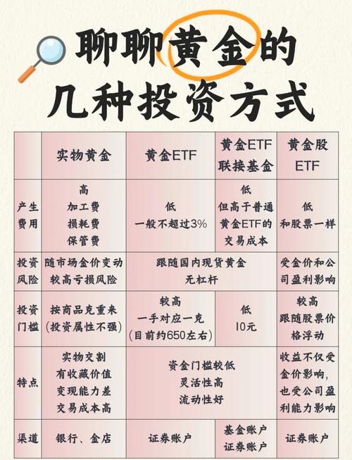 黄金投资方式_股票交易费_黄金ETF投资技巧