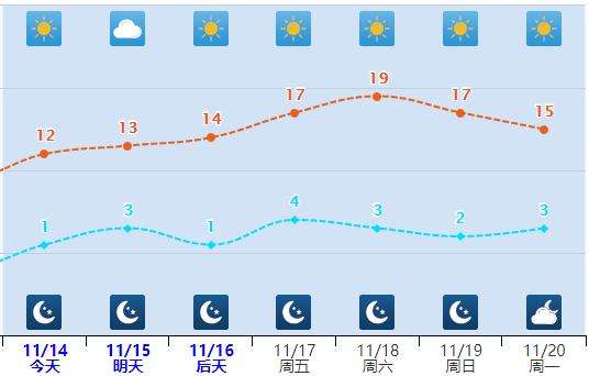 雾霾走势图_河北天气预报霾天气_河北省入冬进度图